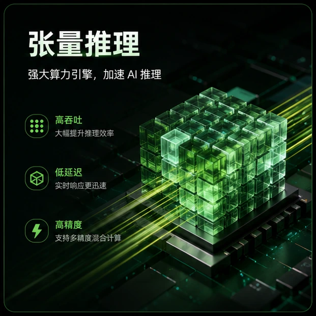 张量推理毫秒级响应